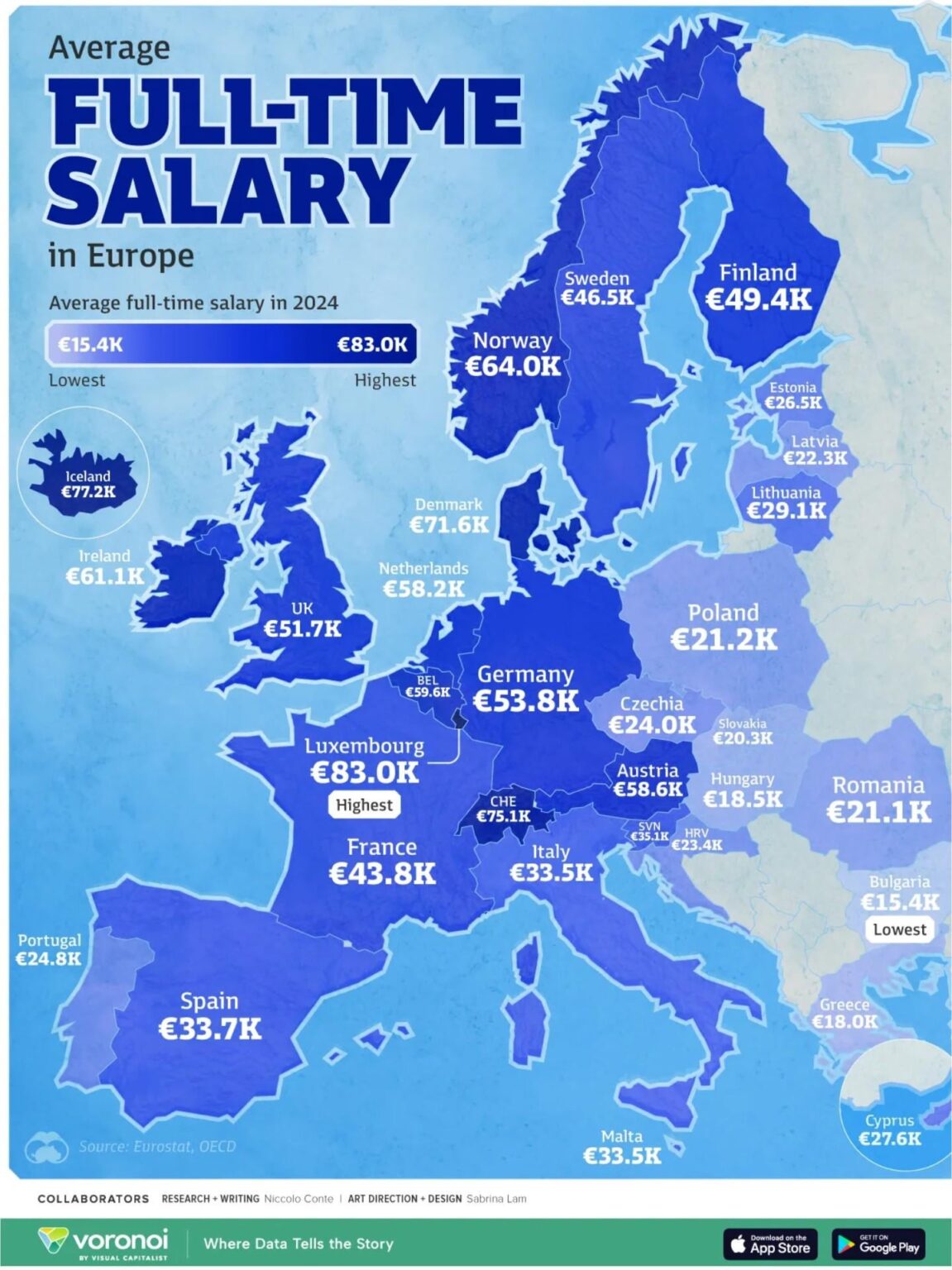 Average salaries in Europe (visualcapitalist.com)