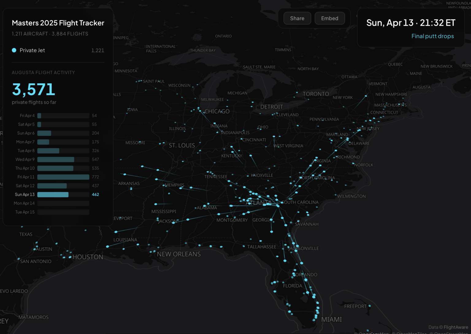 [OC] 3,800+ private jet flights tracked in and out of Augusta, GA during Masters week 2025