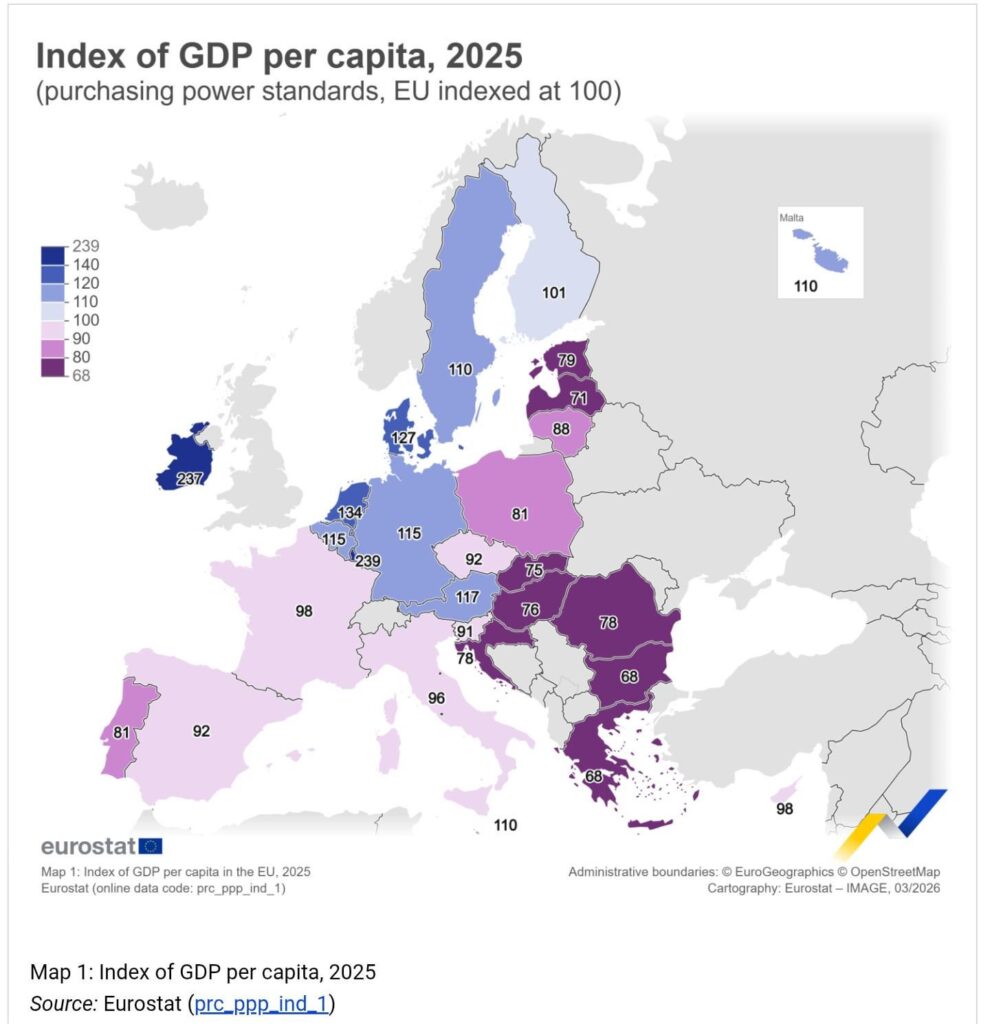Finnish GDP (PPP) per capita sligtly above The EU average according to a new Eurostat survey