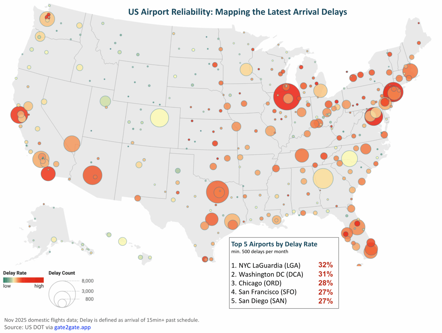 [OC] I analyzed the latest US flight delays data to see which airports are the biggest gambles