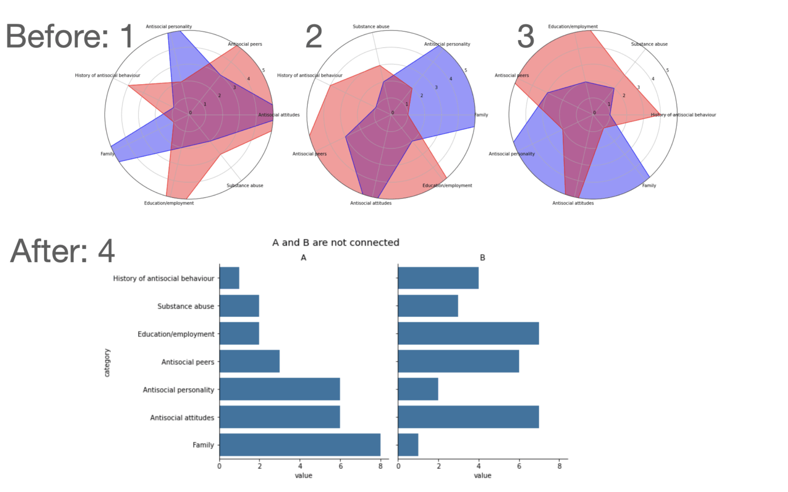 [OC] Radar charts suck!