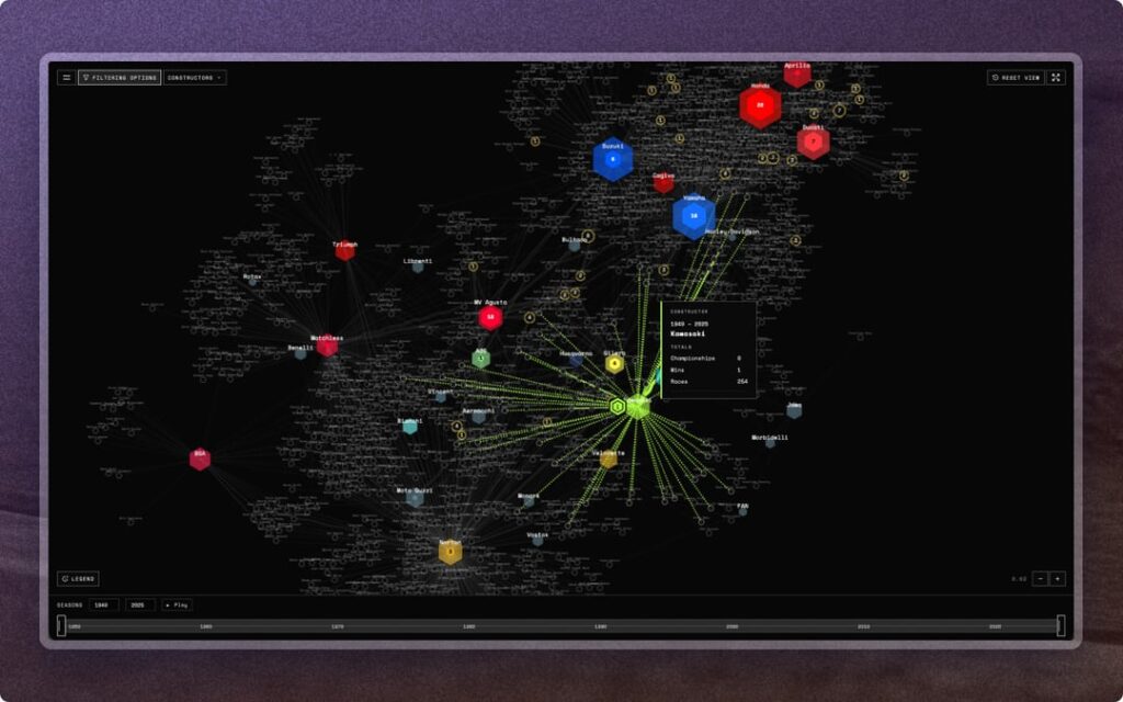 [OC] I mapped 75 years of MotoGP constructor history —  Story & Explorer