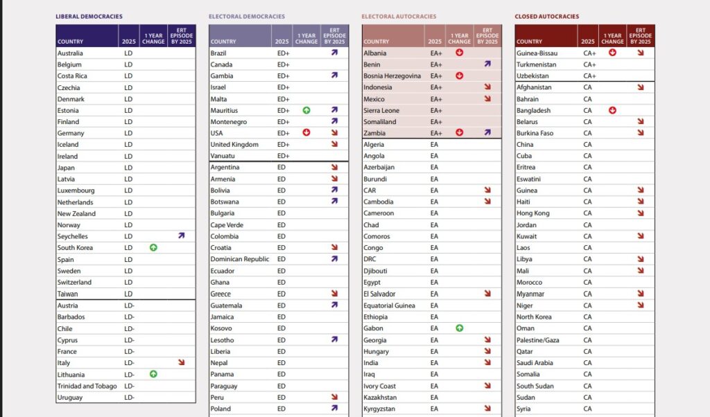 Latvia ranked among the world’s top 20 democracies in Swedish research / Article Latvia ranked among the world's top 20 democracies in Swedish research / Article