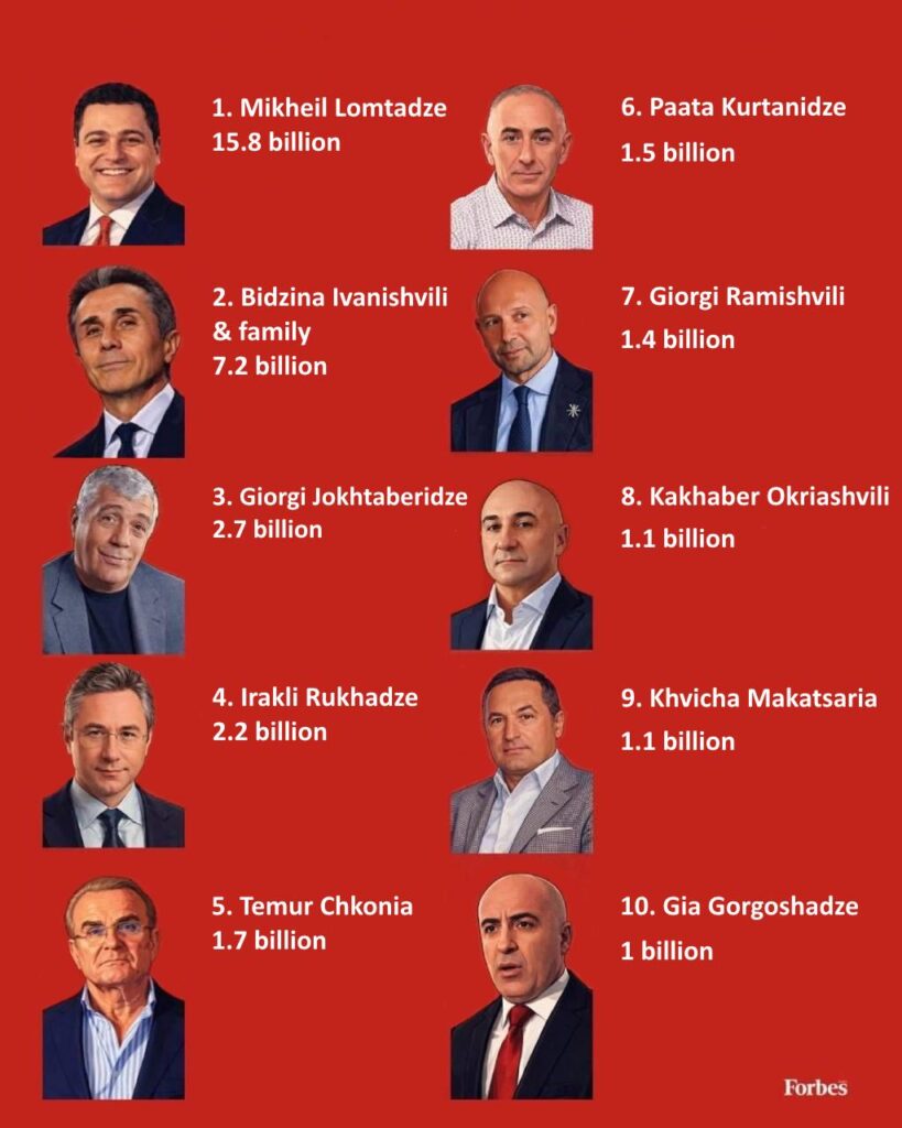 10 wealthiest Georgians according to Forbes, 2026