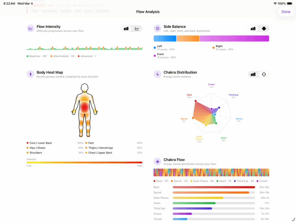 Built a yoga flow builder, here's what the data looks like [OC]