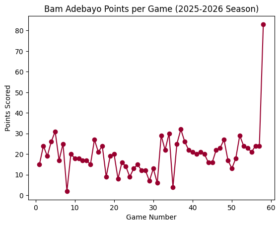 Bam Adebayo PPG this season [OC]