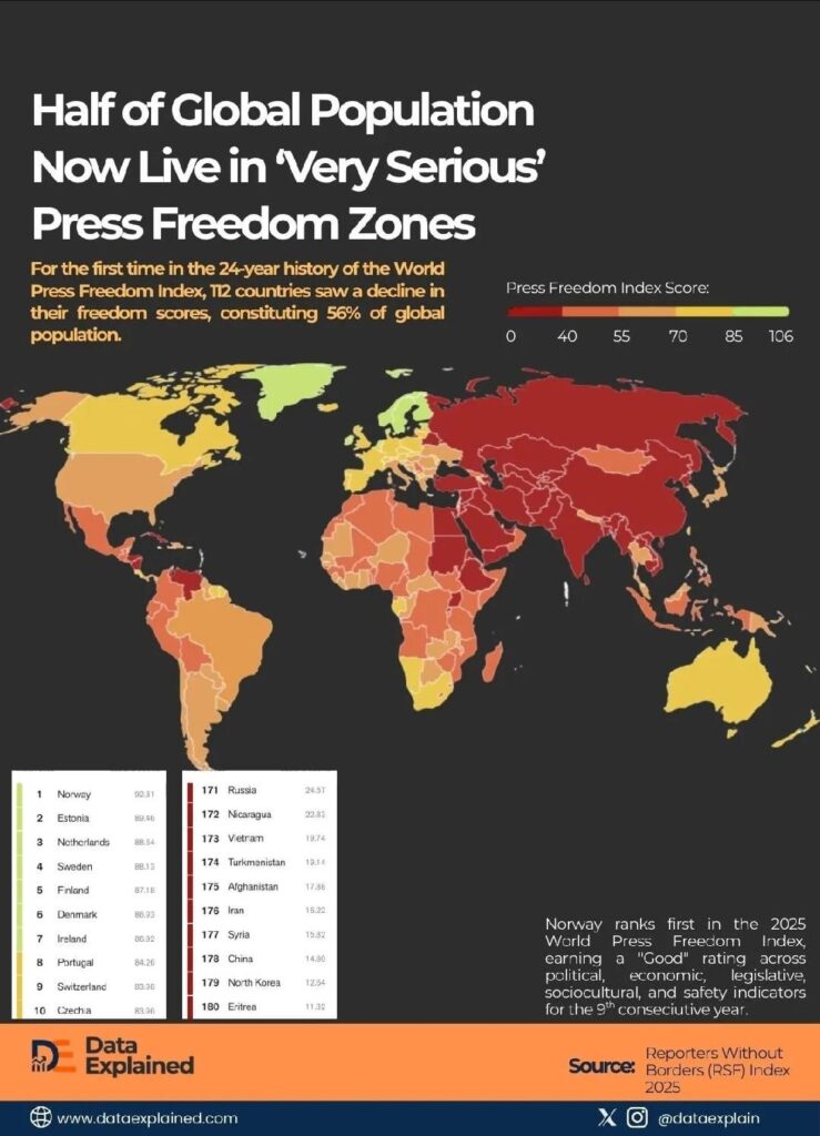 At least Estonia is in second place.