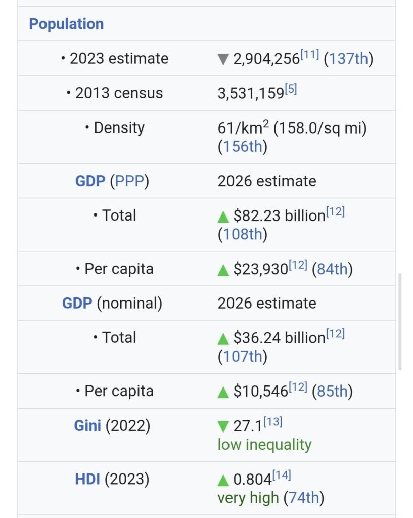 BiH statistics on Wikipedia