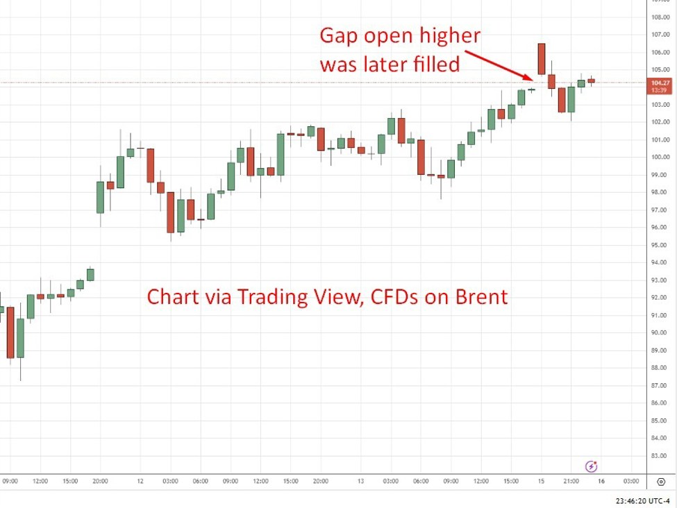 investingLive Asia-Pacific news wrap: Trump begging China, EU, UK, NATO for help on Hormuz