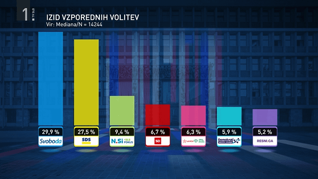 Results of parallel elections