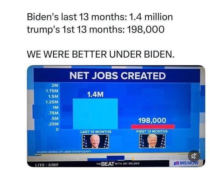 I agree, we gotta Blame Biden for this one as well