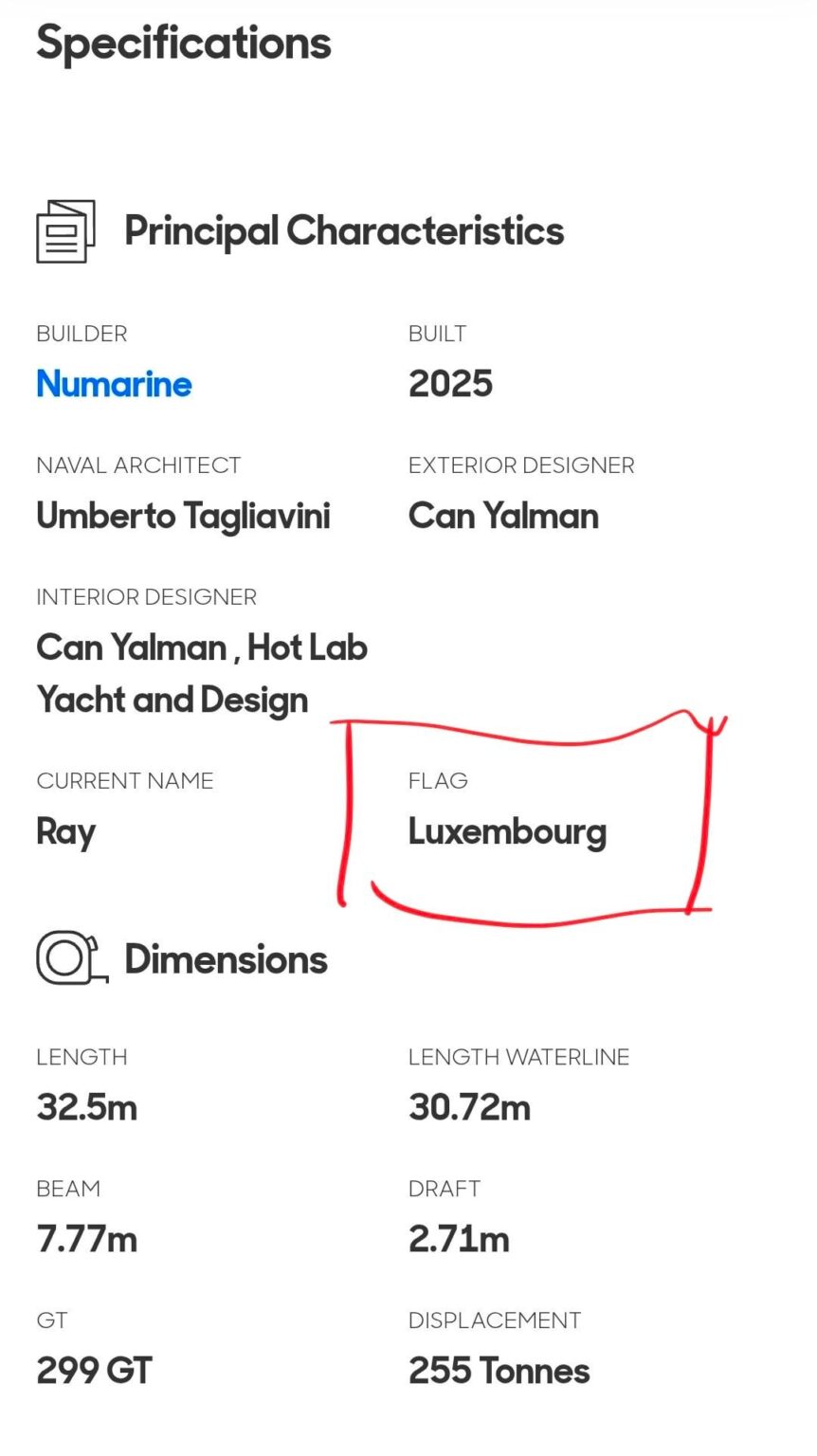 Islands, parcels and IDs of the Luxembourg flagged yacht and 12 title deeds