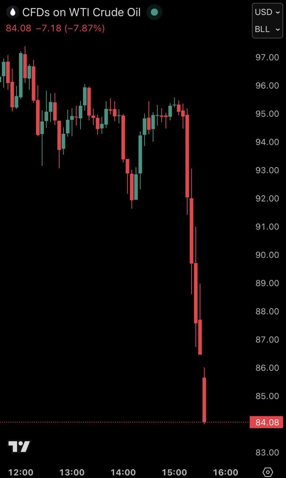 gas stations drop prices at 00:01 today, right? gas stations drop prices at 00:01 today, right?