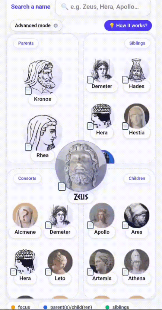 [OC] Interactive visualization of genealogical relationships in Greek mythology