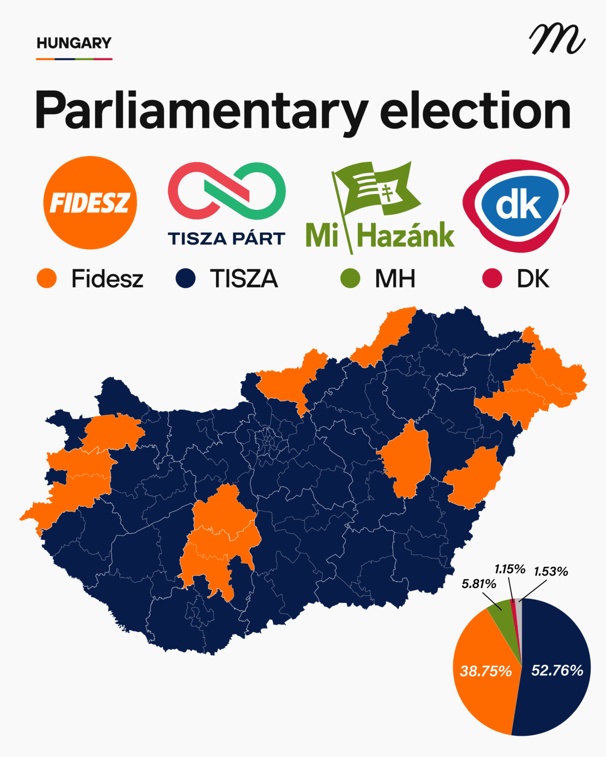 2026 Hungarian parliamentary election