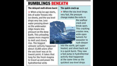 NIO study: Climate change linked to increased underwater volcanic activity