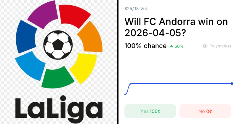 Club vs. Andorra Odds & Predictions (Apr. 5, 2026)