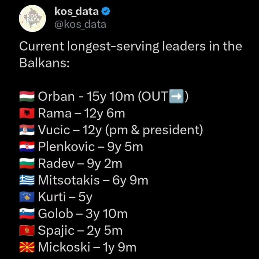 Records in sports are broken, in politics they are set.