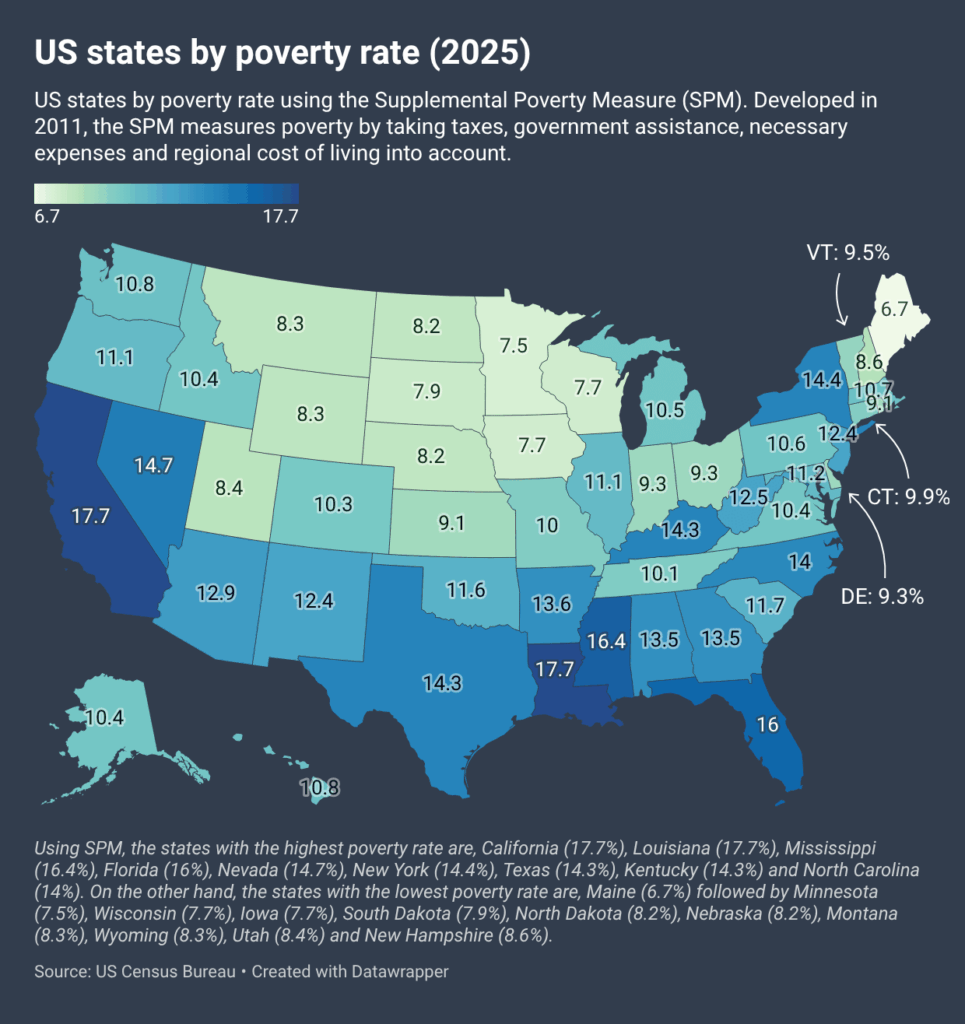 [OC] US states by poverty rate