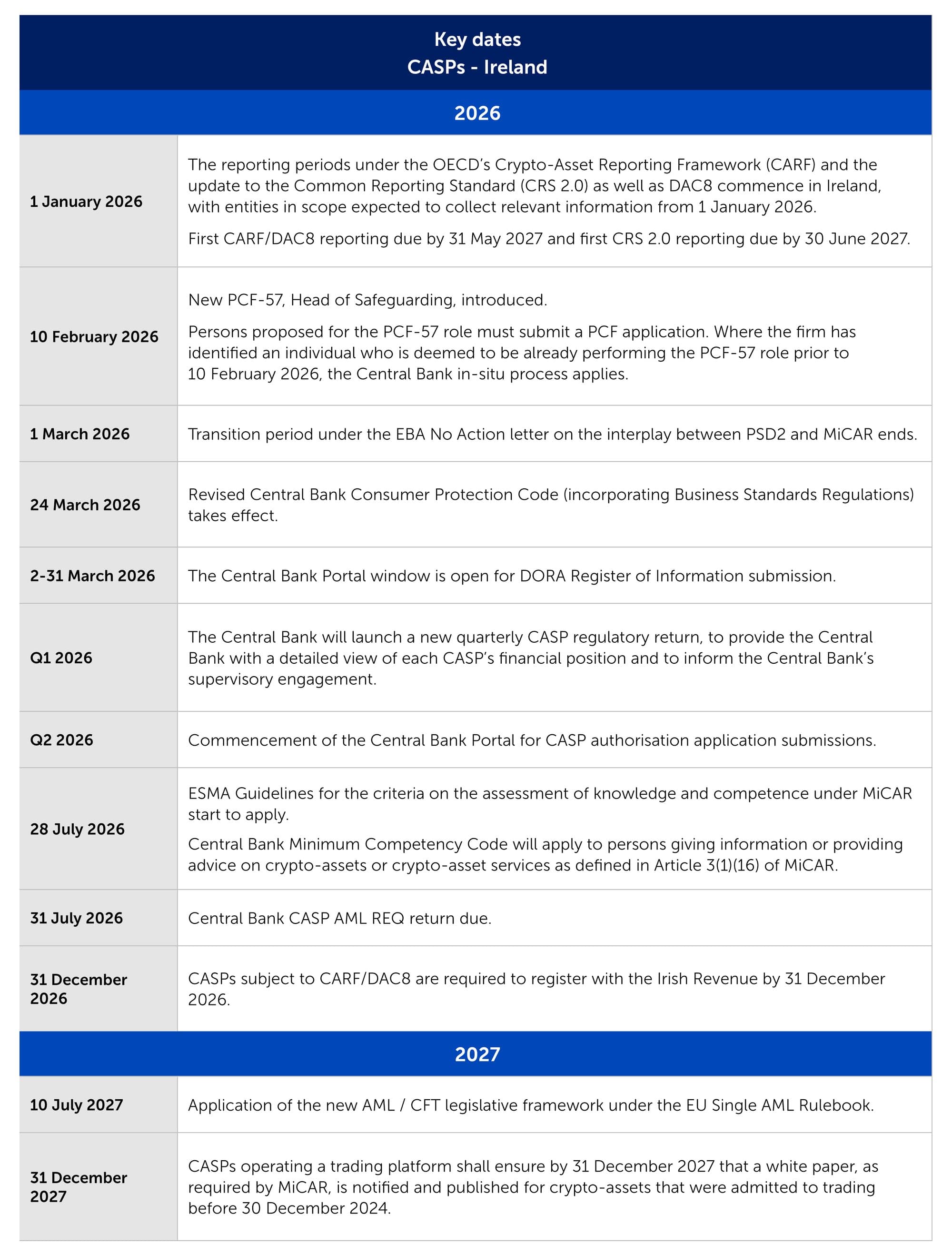 EU CryptoReg Roundup - April 2026