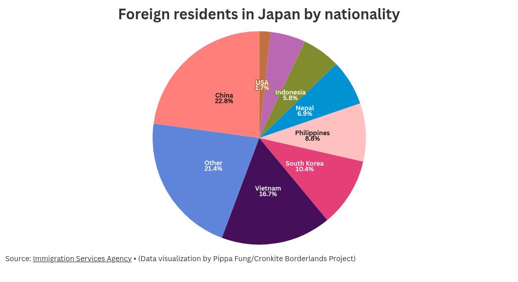 chart visualization