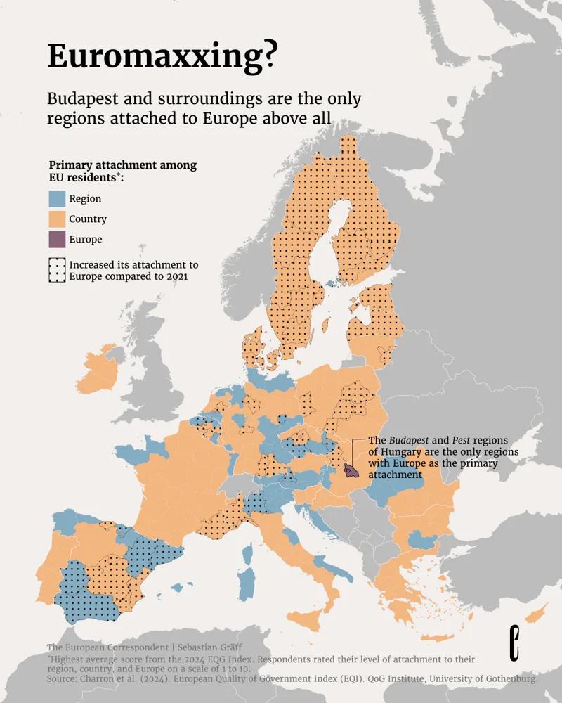 Primary attachment among EU residents (Region, Country or Europe)