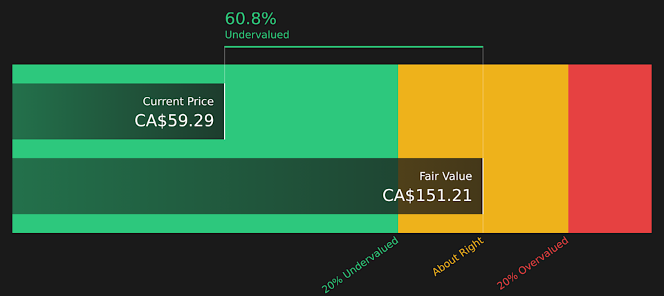 PPL Discounted Cash Flow as at Apr 2026