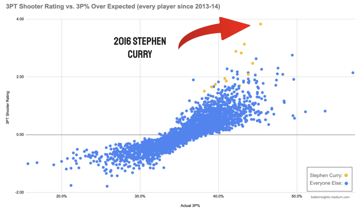 [OC] The Greatest NBA 3Pt Shooting Seasons Since 2013-14