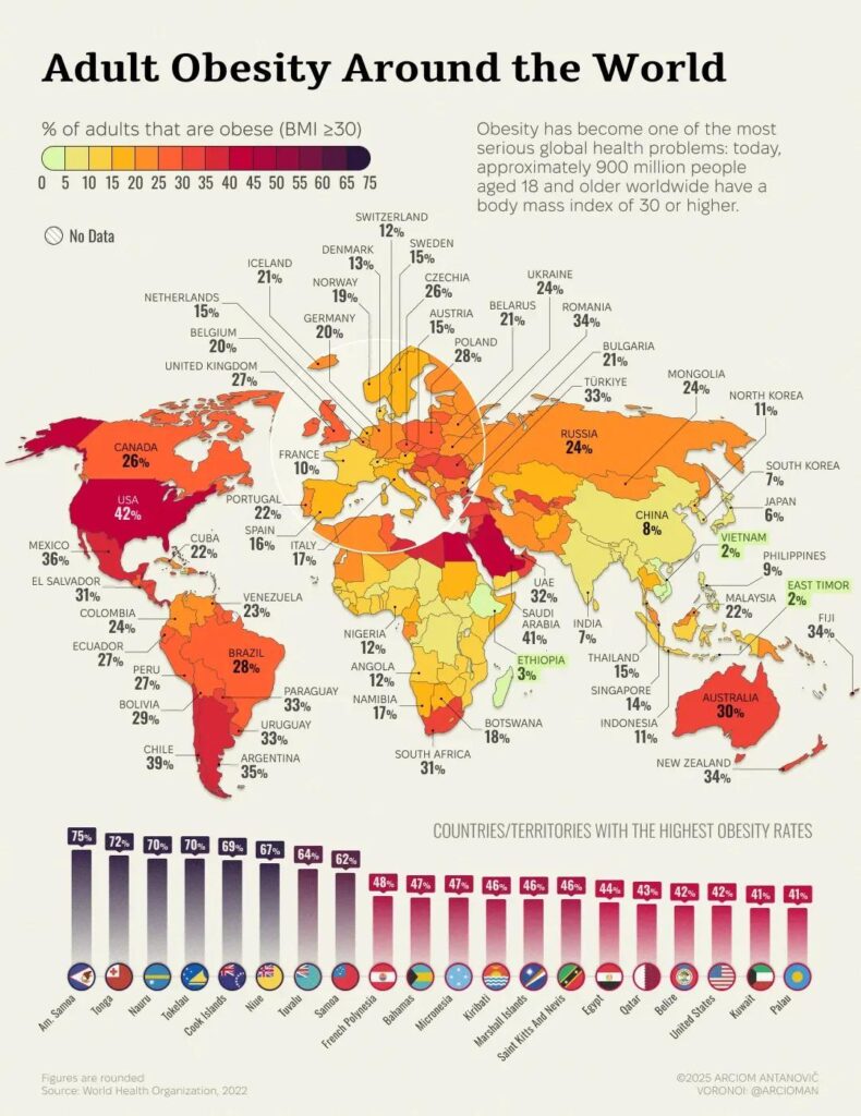 Adult Obesity Around the World