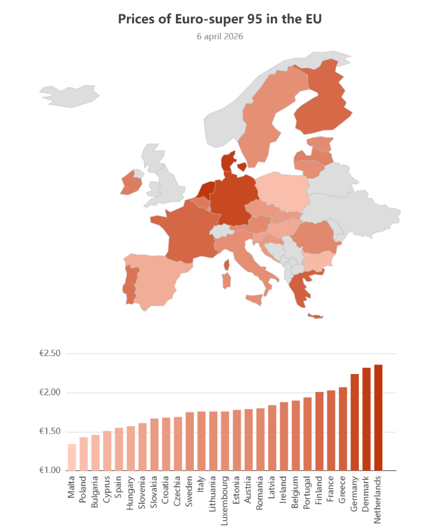 [OC] Prices of Euro-super 95 in the EU