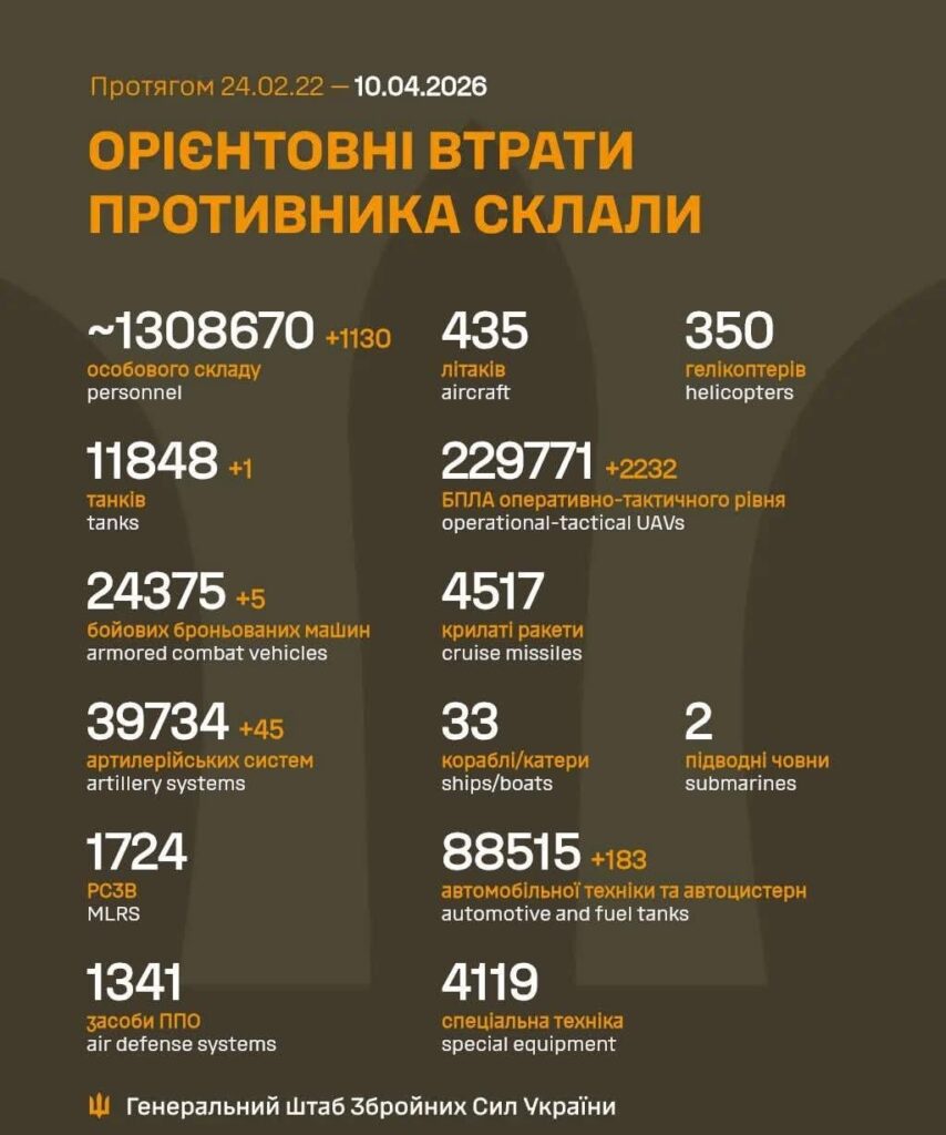 Losses of the Russian military to 10.4.2026