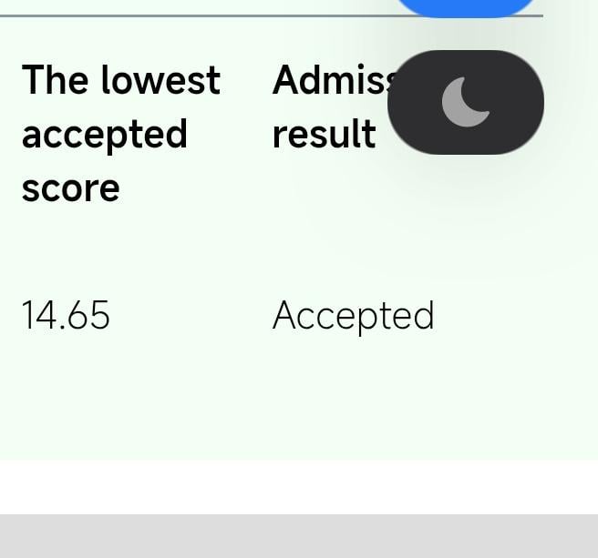 UAS exam minimum accepted score