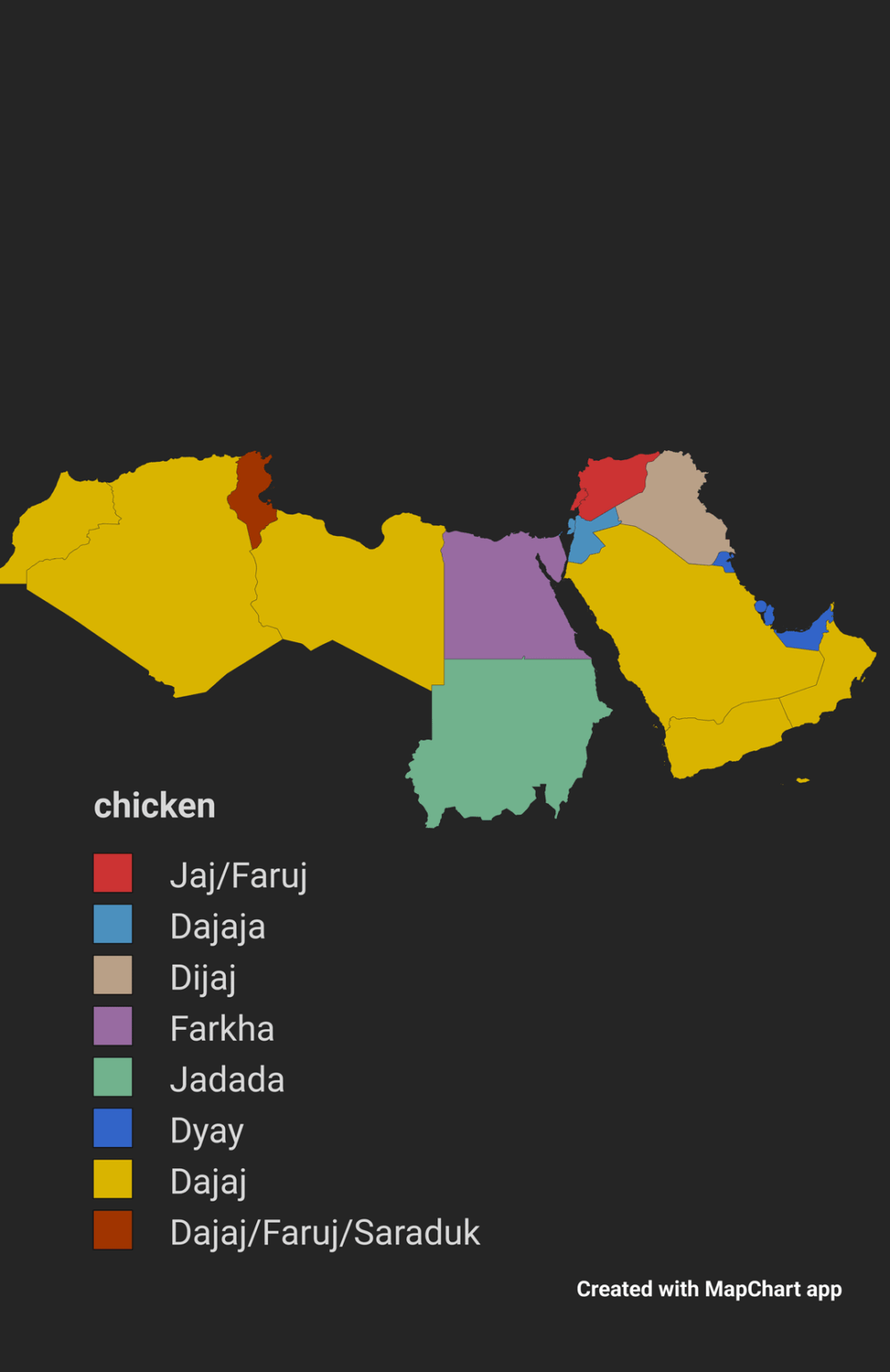 Naming things according to different Arabic dialects
