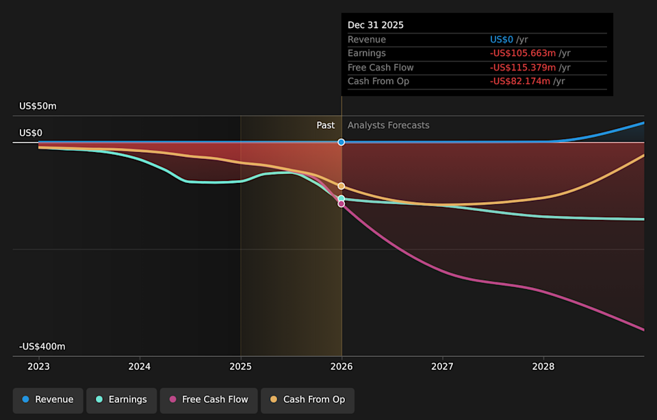 NYSE:OKLO Earnings & Revenue Growth as at Apr 2026