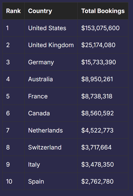 Switzerland kn GTAOnline