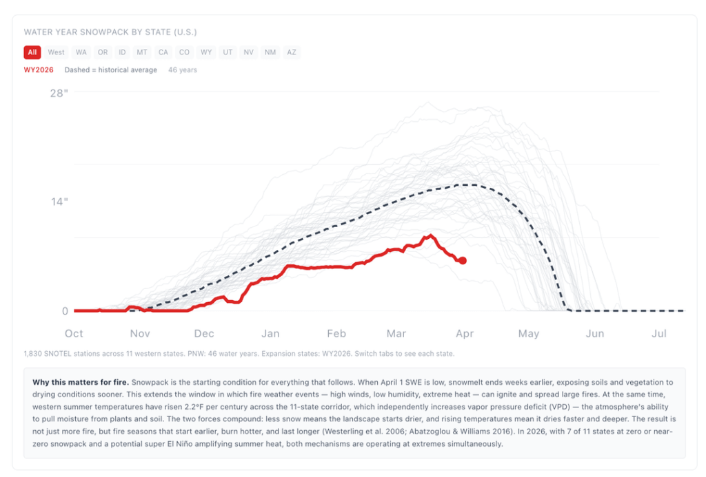 A Free Tool to Replace Federal Fire Research Gaps
