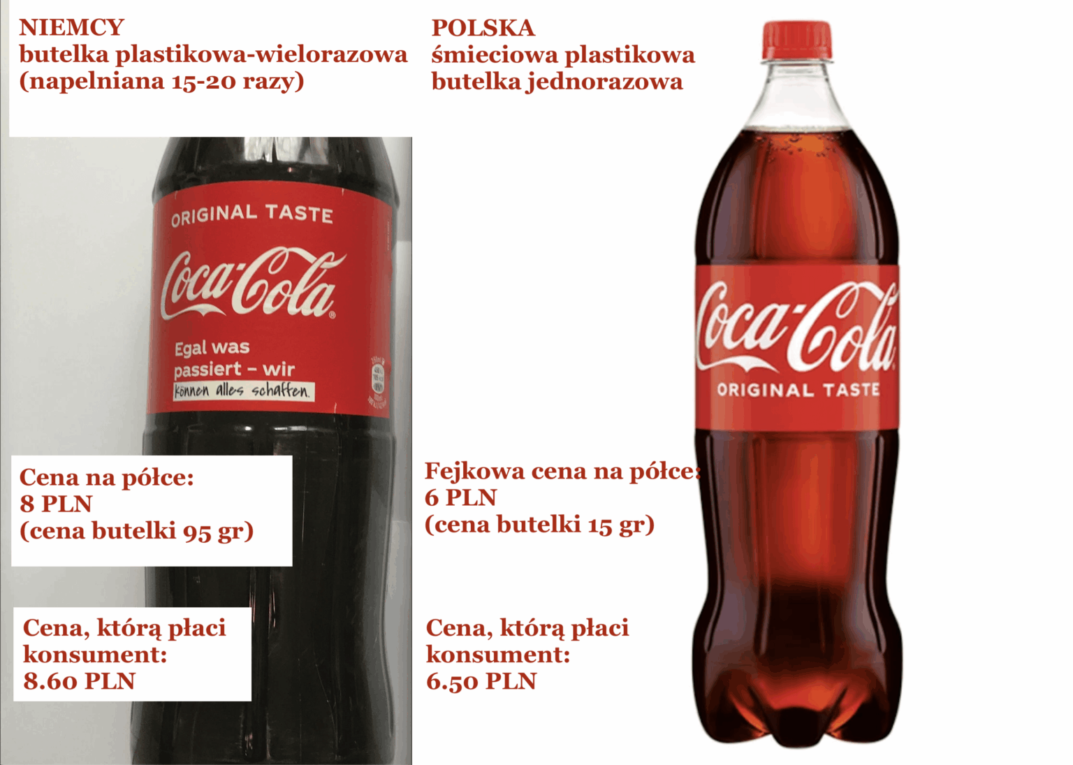 The deposit system in Poland strongly SUPPORTS the production of garbage and plastic. It discourages producers from taking ecological actions