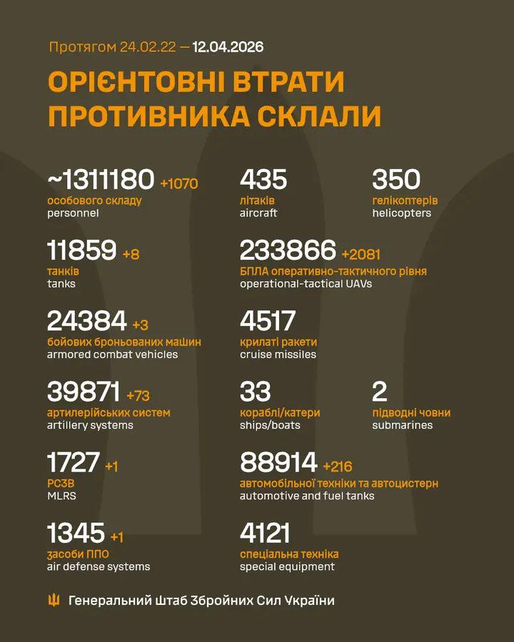 Losses of the Russian military to 12.4.2026