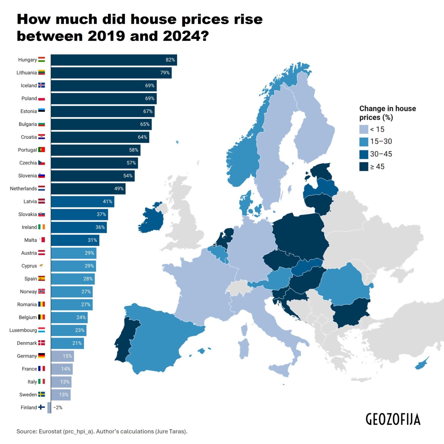 How much did house prices rise between 2019 and 2024?