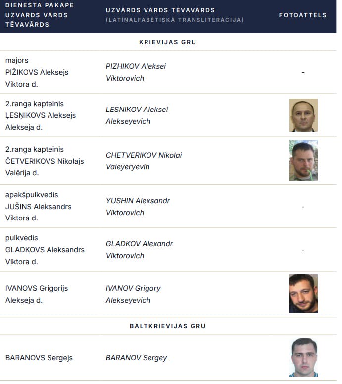 Latvian intelligence agency names seven identified agents of Russia and Belarus