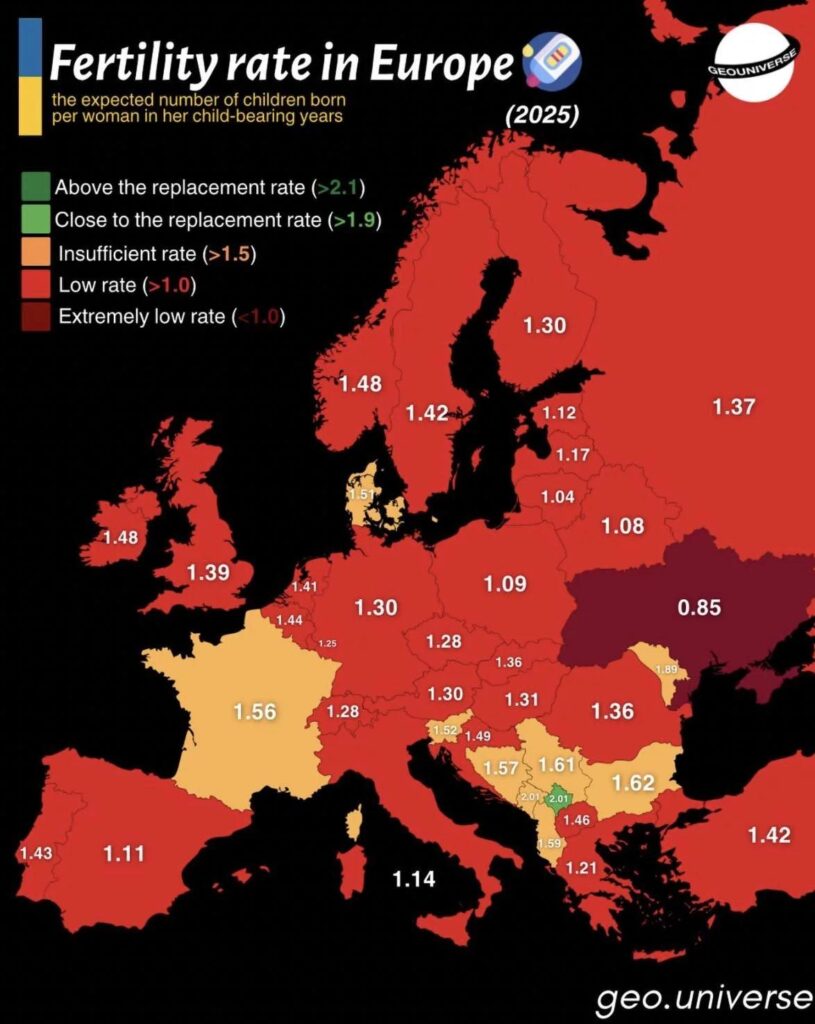 How does Kosovo avoid this nearly universal fertility collapse?