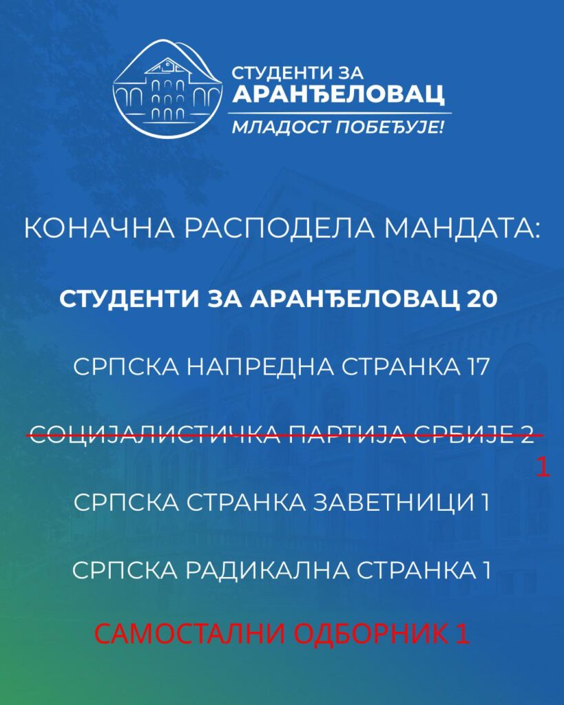 Trouble in paradise, the SPS in Arandjelovac is falling apart