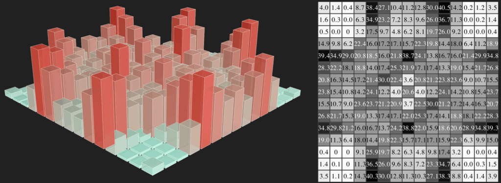 [OC] A heatmap of all the black squares on the NYT Crossword and Mini