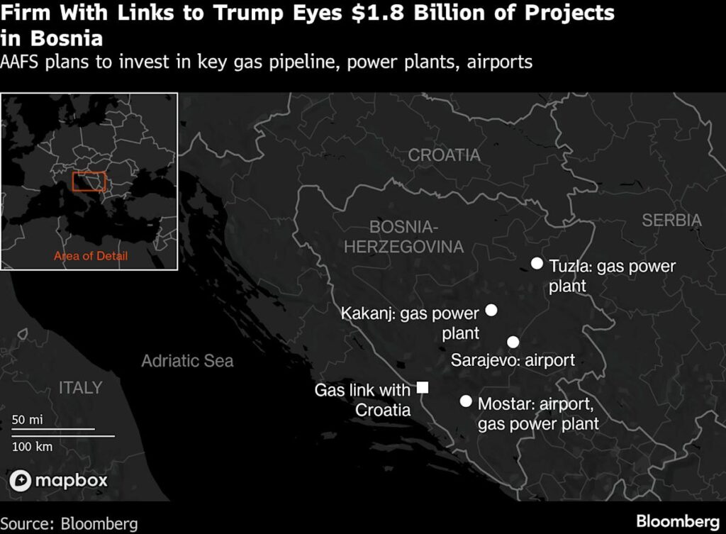 Trump-Linked Investors Want to Pour $1.8 Billion Into Bosnia
