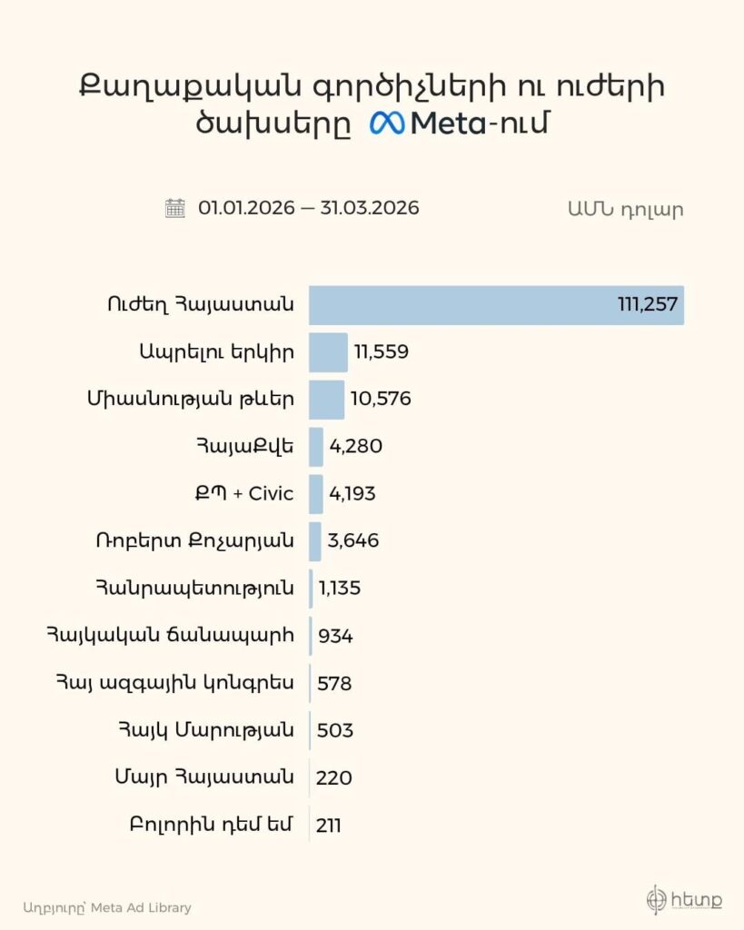 Political Power Costs in Meta