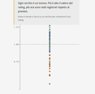[OC] Are tennis surfaces really converging? I built a scrollytelling piece to find out