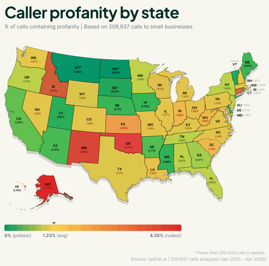 [OC] How often callers use profanity, by state. Based on 209,937 transcribed phone calls to small businesses.