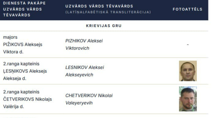 Latvian intelligence agency names seven identified agents of Russia and Belarus Yahoo news home