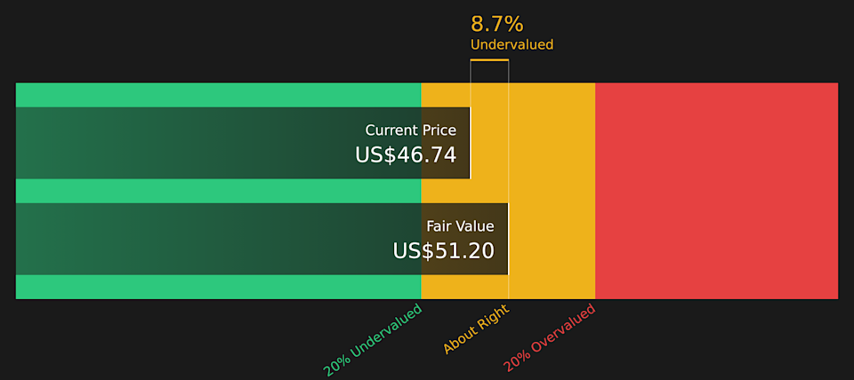 GCT Discounted Cash Flow as at Apr 2026