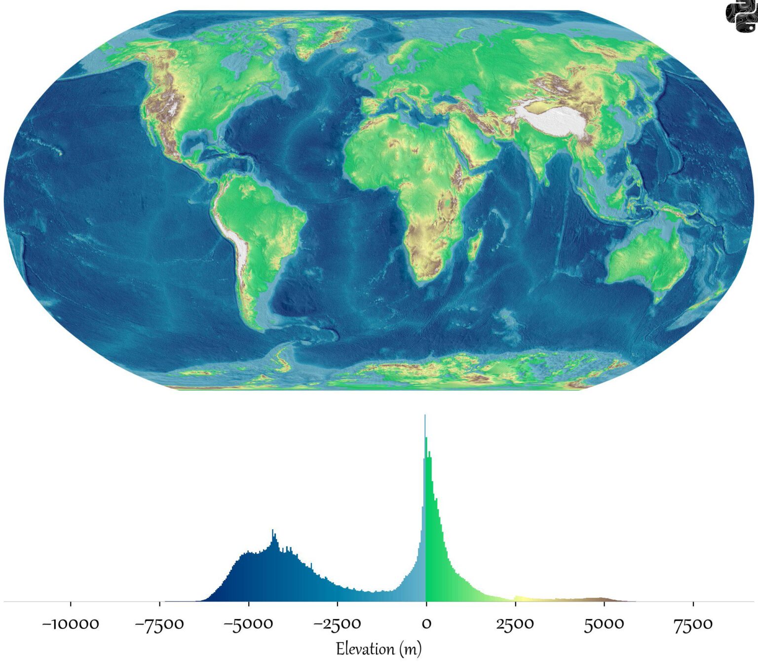Map of the distribution of elevation levels on the earths surface